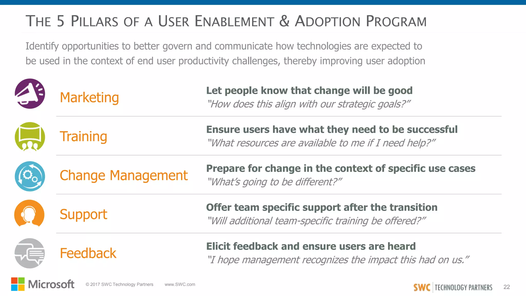 22
© 2017 SWC Technology Partners www.SWC.com
THE 5 PILLARS OF A USER ENABLEMENT & ADOPTION PROGRAM
Identify opportunities to better govern and communicate how technologies are expected to
be used in the context of end user productivity challenges, thereby improving user adoption
Marketing
Let people know that change will be good
“How does this align with our strategic goals?”
Training
Ensure users have what they need to be successful
“What resources are available to me if I need help?”
Change Management
Prepare for change in the context of specific use cases
“What’s going to be different?”
Support
Offer team specific support after the transition
“Will additional team-specific training be offered?”
Feedback
Elicit feedback and ensure users are heard
“I hope management recognizes the impact this had on us.”
 