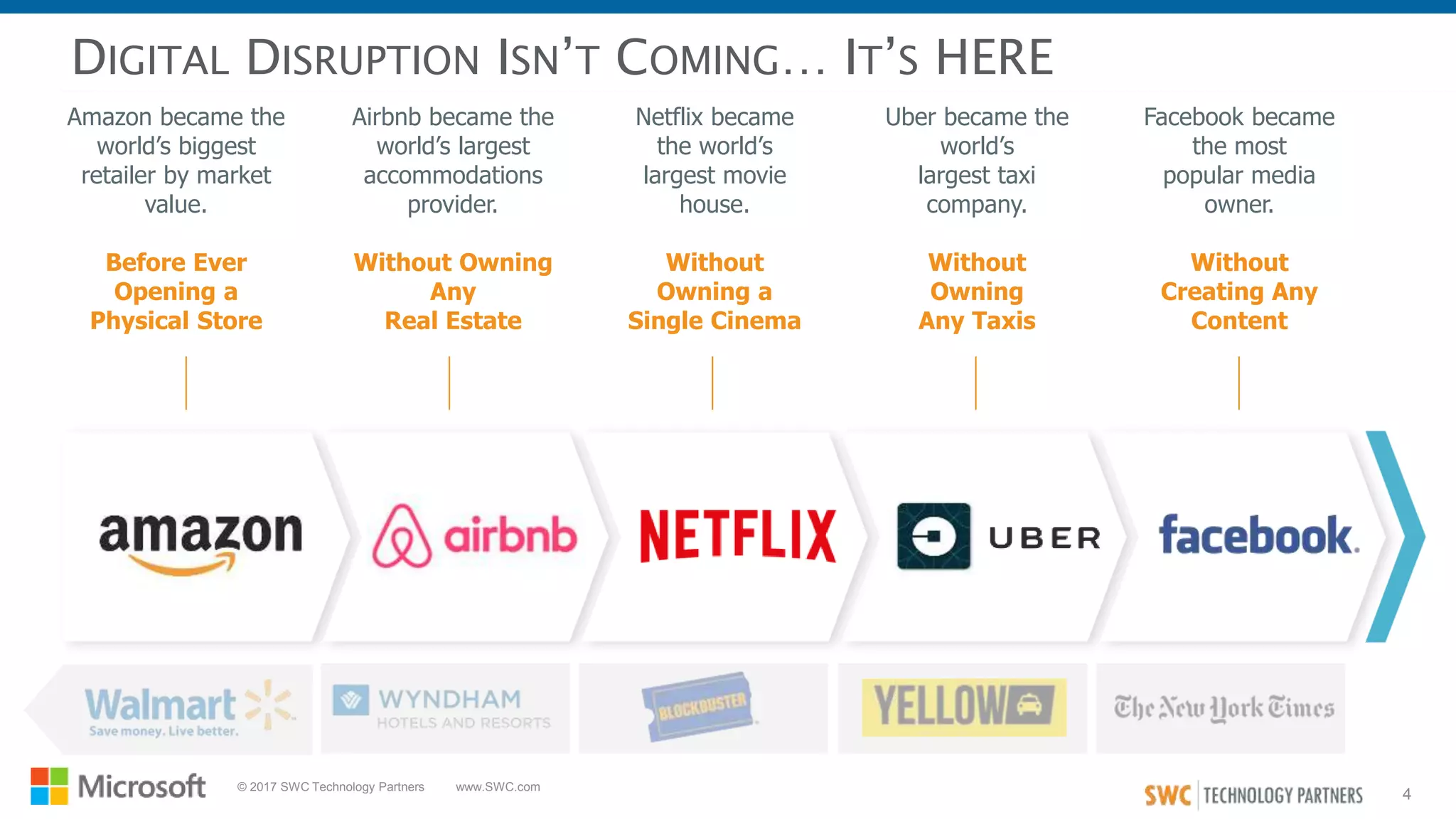 4
© 2017 SWC Technology Partners www.SWC.com
DIGITAL DISRUPTION ISN’T COMING… IT’S HERE
Netflix became
the world’s
largest movie
house.
Without
Owning a
Single Cinema
Airbnb became the
world’s largest
accommodations
provider.
Without Owning
Any
Real Estate
Uber became the
world’s
largest taxi
company.
Without
Owning
Any Taxis
Facebook became
the most
popular media
owner.
Without
Creating Any
Content
Amazon became the
world’s biggest
retailer by market
value.
Before Ever
Opening a
Physical Store
 