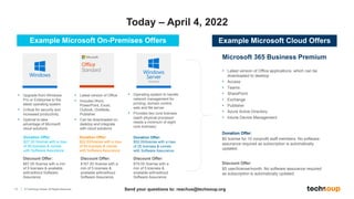 11 © TechSoup Global. All Rights Reserved.
• Upgrade from Windows
Pro or Enterprise to the
latest operating system
• Critical for security and
increased productivity
• Optimal to take
advantage of Microsoft
cloud solutions
• Latest version of Office
• Includes Word,
PowerPoint, Excel,
Outlook, OneNote,
Publisher
• Can be downloaded on
desktop and integrate
with cloud solutions
• Operating system to handle
network management for
printing, domain control,
web and file server
• Provides two core licenses
(each physical processor
needs a minimum of eight
core licenses)
Example Microsoft On-Premises Offers
Microsoft 365 Business Premium
• Latest version of Office applications, which can be
downloaded to desktop
• Access
• Teams
• SharePoint
• Exchange
• Publisher
• Azure Active Directory
• Intune Device Management
Donation Offer:
$0 license for 10 nonprofit staff members. No software
assurance required as subscription is automatically
updated.
Discount Offer:
$5 user/license/month. No software assurance required
as subscription is automatically updated.
Today – April 4, 2022
Discount Offer:
$87.00 /license with a min
of 5 licenses & available
with/without Software
Assurance
Donation Offer:
$27.00 /license with a max
of 50 licenses & comes
with Software Assurance
Discount Offer:
$167.00 /license with a
min of 5 licenses &
available with/without
Software Assurance
Donation Offer:
$52.00/license with a max
of 50 licenses & comes
with Software Assurance
Discount Offer:
$79.00 /license with a
min of 5 licenses &
available with/without
Software Assurance
Donation Offer:
$52.00/license with a max
of 25 licenses & comes
with Software Assurance
Example Microsoft Cloud Offers
Send your questions to: reachus@techsoup.org
 