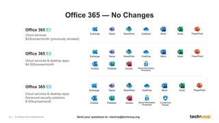 14 © TechSoup Global. All Rights Reserved.
Cloud services
$2/license/month (previously donated)
Cloud services & desktop apps
$4.50/license/month
Office 365 — No Changes
Send your questions to: reachus@techsoup.org
Office 365 E1
Office 365 E3
Cloud services & desktop apps
Advanced security solutions
$14/license/month
Office 365 E5
 
