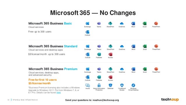 11 © TechSoup Global. All Rights Reserv ed.
Microsoft 365 — No Changes
Send your questions to: reachus@techsoup.org
Free up to 300 users
$3/license/month up to 300 users
Free for first 10 users
$5/license/month
*Business Premium licensing also includes a Windows
Upgrade to Windows 10/11 Pro from Windows 7, 8, or
8.1 Pro. Details can be found here.
 