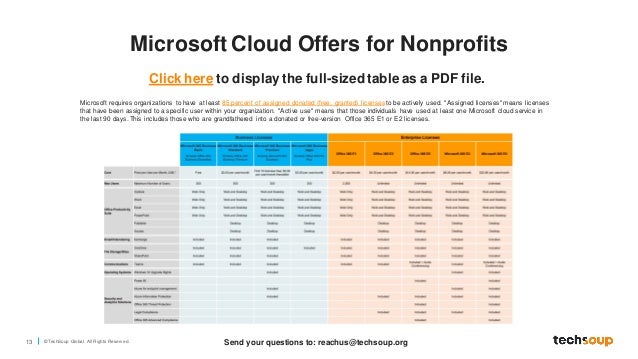 13 © TechSoup Global. All Rights Reserv ed.
Microsoft Cloud Offers for Nonprofits
Send your questions to: reachus@techsoup.org
Click here to display the full-sized table as a PDF file.
Microsoft requires organizations to have at least 85 percent of assigned donated (free, granted) licenses to be actively used. "Assigned licenses" means licenses
that have been assigned to a specific user within your organization. "Active use" means that those individuals have used at least one Microsoft cloud service in
the last 90 days. This includes those who are grandfathered into a donated or free-version Office 365 E1 or E2 licenses.
 