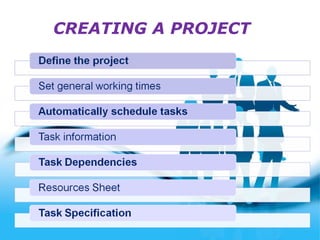CREATING A PROJECT

Free Powerpoint Templates
Powerpoint Templates

Page 8

 