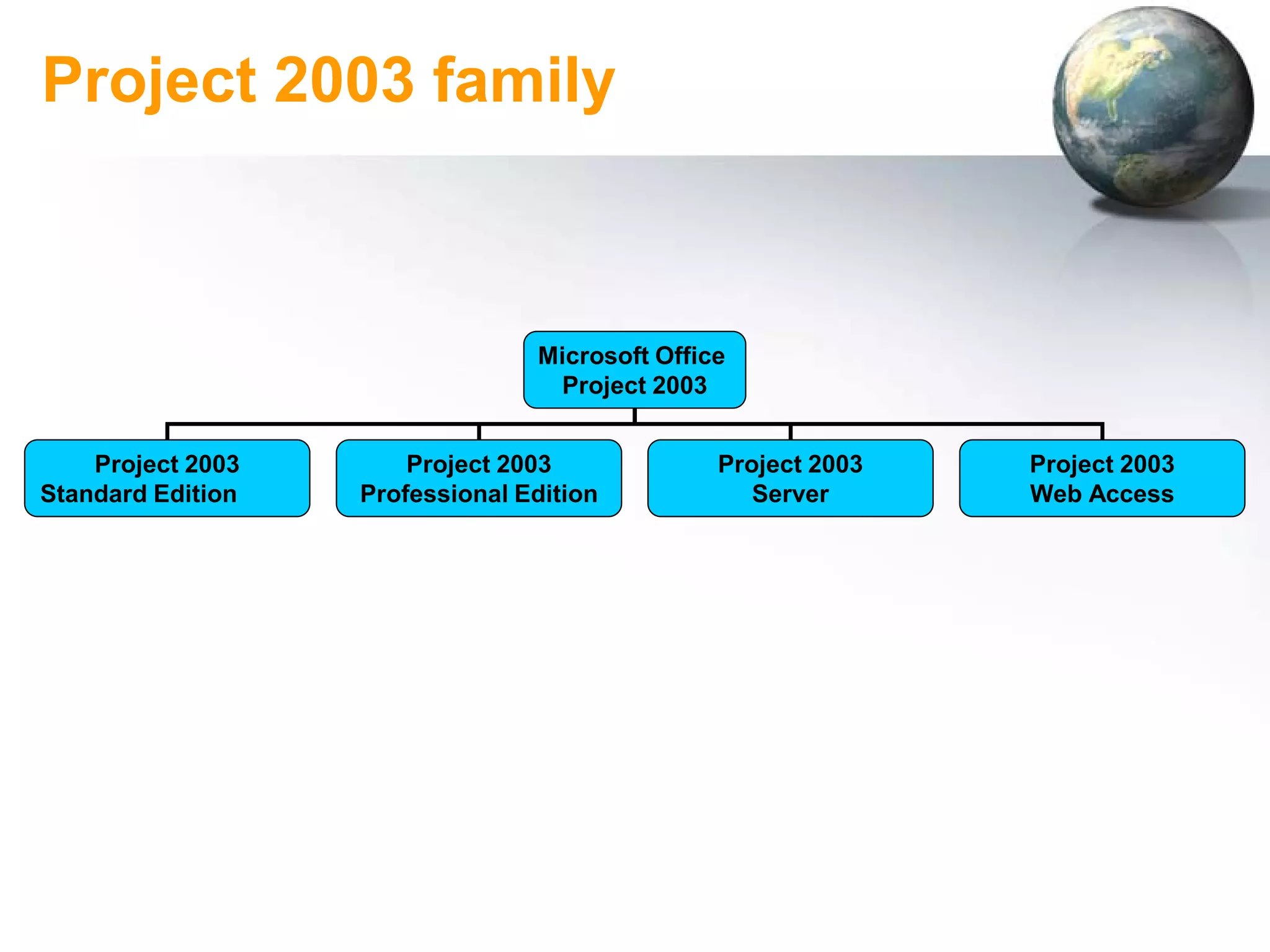 Project 2003 family



                                 Microsoft Office
                                  Project 2003


    Project 2003       Project 2003             Project 2003   Project 2003
Standard Edition   Professional Edition            Server      Web Access
 