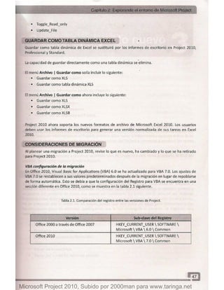 Microsoft project 2010 (final)