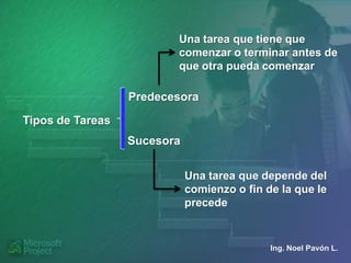 Una tarea que tiene que
                         comenzar o terminar antes de
                         que otra pueda comenzar

                  Predecesora

Tipos de Tareas
                  Sucesora

                             Una tarea que depende del
                             comienzo o fin de la que le
                             precede


                                             Ing. Noel Pavón L.
 