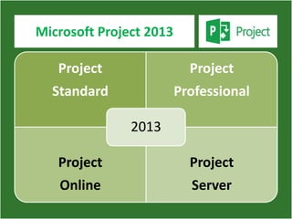 Microsoft Project 2013

   Project                 Project
  Standard               Professional

               2013

   Project                 Project
   Online                  Server
 