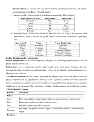  Duration entered in: You can enter task duration in terms of different dimensional units of time,
namely minutes, hours, days, weeks, and months.
 You can use abbreviations for simplicity and ease as shown in the following table.
Value you want to enter Abbreviation Appearance
45 minutes 45 m 45 mins
2 hours 2h 2 hrs
3 days 3d 3 days
6 weeks 6w 6 weeks
2 months 2mo 2 mons
 Remember, Project default values depend on your work hours. So 1 day is not equivalent to 24
hours but has 8 hours of work for the day. Of course, you can change these defaults anytime you
want.
Value entered Value Project default Value
1 minute 60 seconds 60 seconds
1 hour 60 minutes 60 minutes
1 day 24 hours 8 hours (1 workday)
1 week 7 days 40 hours (5 workdays)
1 month 28 to 31 days 160 hours (20 workdays)
2.1.2.3. Entering project information
Project management is the practice of organizing, managing, and controlling project variables to meet the
project outcomes and mission.
Project planers have to clearly understand the project variable (agreed by the parties via contract document
such as the legal part, technical part and financial part of the contract) a head of entering information in to
Microsoft project software.
The contract document includes contract agreement that express mobilization time, project start date,
project completion time, etc., specifications, drawings and bill of quantities, cost breakdown which describes
basic cost estimation assumptions such as crew productivity, required materials, manpower and equipment/
machineries in unit rate analysis. This information is the bases for planning using Microsoft project software.
Table 1-1 Project Variables
Variable Description
Defined
Scope The work needed to produce the deliverables, products, or outcomes for the project
Time The duration required to complete the project work
Cost The funds required to complete the project
Resources
The people, equipment, material, supplies, and facilities needed to accomplish the
project
Undefined
 