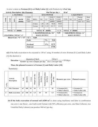 A crew is taken as Forman [0.1] and Daily Labor [1] with Productivity 1.5 m3
/ day
Activity Description: Site Clearance Out Put per day = 10 m2
A .MATERIAL B.MANPOWER C.EQUIPMENT
TYPE
UNIT
QTY.
RATE
(BIRR)
COST
PER SKILL NO U,F
DAILY
RATE
DAILY
COST TYPE NO U,F
Rental
rate/hr
Daily
cost
UNIT (BIRR) (BIRR) (birr / hr ) (birr)
D.labor 1.00 1.00 90.00 90.00
Forman 1.00 0.10 222.75 22.28
TOTAL ' A' (BIRR) TOTAL 'B' (BIRR) 112.28 TOTAL 'C' (BIRR)
1.MATERIAL TOTAL" A”
2. MANPOWER TOTAL " B " 74.85 3. EQUIPMENT TOTAL " C"
DAILY OUTPUT DAILY OUTPUT
Direct Cost : “1” + “2” + “3” = 74.85
Profit 7% 5.24
Overhead 17% 12.72
Total cost 17.96
a2) If the bulk excavation to be executed is 150 m3
using 10 number of crew (Forman [0.1] and Daily Labor
[1]) the duration is
Duration =
Quantityof Work
Number of crew x Output per day
=
150m3
10x 1.5m3 per day
=10 days
Thus, the planned resource is Forman [1] and Daily Labor [10]
Summary:
S.No.
Activity
Description
Unit
Quantity
#
crew
Output
per
day
Calculated
Duration
(in
days)
Estimated
Duration
(in
days)
Expected
Output
per
day
Resource per crew Planned resource
1 Site Clearance m2
100 10 10 1 1 10  Forman [0.1]
 Daily Labor[1]
 Forman [1]
 Daily Labor [10]
2 Bulk excavation m3
150 10 1.5 10 10 1.5  Forman [0.1]
 Daily Labor [1]
 Forman [1]
 Daily Labor [10]
(b) If the bulk excavation of normal soil (4200 m3
) is done using machinery and labor in combination
one crew ( one Dozer , one Earth work Forman with 50% efficiency per crew, one Data Collector, two
Unskilled Daily Laborer) can produce 960 m3 per day.
 