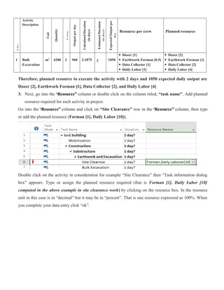 S.No.
Activity
Description
Unit
Quantity
#
crew
Output
per
day
Calculated
Duration
(in
days)
Estimated
Duration
(in
days)
Expected
Output
per
day
Resource per crew Planned resource
1 Bulk
Excavation
m3
4200 2 960 2.1875 2 1050
 Dozer [1]
 Earthwork Forman [0.5]
 Data Collector [1]
 Daily Labor [2]
 Dozer [2]
 Earthwork Forman [1]
 Data Collector [2]
 Daily Labor [4]
Therefore, planned resource to execute the activity with 2 days and 1050 expected daily output are
Dozer [2], Earthwork Forman [1], Data Collector [2], and Daily Labor [4]
3. Next, go into the ‘Resource” column or double click on the column titled, “task name”. Add planned
resource required for each activity in project.
Go into the ‘Resource” column and click on “Site Clearance” row in the ‘Resource” column, then type
or add the planned resource (Forman [1], Daily Labor [10]).
Double click on the activity in consideration for example “Site Clearance” then “Task information dialog
box” appears. Type or assign the planned resource required (that is Forman [1], Daily Labor [10]
computed in the above example in site clearance work) by clicking on the resource box. In the resource
unit in this case is in “decimal” but it may be in “percent”. That is one resource expressed as 100%. When
you complete your data entry click “ok”.
 