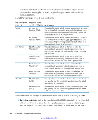 180    Chapter 9  Advanced task scheduling
­sometimes called soft constraints or moderate constraints. When a semi-flexible
­constraint has been applied to a task, Project displays a special indicator in the
­Indicators ­column.
In total, there are eight types of task constraints.
This constraint
category
Includes these
constraint types And means
Flexible As Soon As
Possible (ASAP)
Project will schedule a task to occur as soon as it can occur.
This is the default constraint type applied to all new tasks
when scheduling from the project start date. There is no
constraint date for an ASAP constraint.
As Late As
Possible (ALAP)
Project will schedule a task to occur as late as it can occur.
This is the default constraint type applied to all new tasks
when scheduling from the project finish date. There is no
constraint date for an ALAP constraint.
Semi-flexible Start No Earlier
Than (SNET)
Project will schedule a task to start on or after the
constraint date you specify. Use this constraint type to
ensure that a task will not be scheduled to start before a
specific date.
Start No Later
Than (SNLT)
Project will schedule a task to start on or before the
constraint date you specify. Use this constraint type to
ensure that a task will not start after a specific date.
Finish No Earlier
Than (FNET)
Project will schedule a task to finish on or after the
constraint date you specify. Use this constraint type to
ensure that a task will not finish before a specific date.
Finish No Later
Than (FNLT)
Project will schedule a task to finish on or before the
constraint date you specify. Use this constraint type to
ensure that a task will not finish after a specific date.
Inflexible Must Start On
(MSO)
Project will schedule a task to start on the constraint date
you specify. Use this constraint type to ensure that a task
will start on an exact date.
Must Finish On
(MFO)
Project will schedule a task to finish on the constraint date
you specify. Use this constraint type to ensure that a task
will finish on an exact date.
These three constraint categories have very different effects on the scheduling of tasks:
▪▪ Flexible constraints, such as As Soon As Possible (ASAP), allow tasks to be ­scheduled
without any limitations other than their predecessor and successor relationships,
and the project’s start date (for ASAP task constraints) or finish date (for As Late As
www.it-ebooks.info
 
