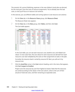 334    Chapter 15  Viewing and reporting project status
The scenario: At Lucerne Publishing, expenses in the new children’s book plan are derived,
for the most part, from the costs of resource assignments. You’ve already seen the task
costs, so next you’ll focus on resource cost variance.
In this exercise, you use different tables and sorting options to see resource cost variance.
1	 On the View tab, in the Resource Views group, click Resource Sheet.
The Resource Sheet view appears.
2	 On the View tab, in the Data group, click Tables, and then click Cost.
The Cost table appears.
In the Cost table, you can see each resource’s cost, baseline cost, and related cost
­values. In most cases here, the cost values for work resources are derived from each
resource’s cost rate multiplied by the work on their assignments to tasks in the plan.
Currently, the resource sheet is sorted by resource ID. Next, you will sort it by
­resource cost.
3	 Click the AutoFilter arrow in the Cost column heading, and in the menu that appears,
click Sort Largest to Smallest.
Project sorts the resources by cost from highest to lowest. Note that the resources
are sorted according to the values in the Cost column, which is the sum of their
­actual (or historical) costs, and their remaining (or expected) costs.
www.it-ebooks.info
 