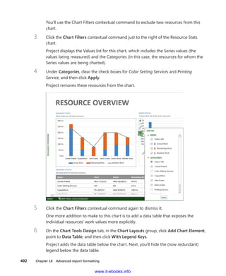 402    Chapter 18  Advanced report formatting
You’ll use the Chart Filters contextual command to exclude two resources from this
chart.
3	 Click the Chart Filters contextual command just to the right of the Resource Stats
chart.
Project displays the Values list for this chart, which includes the Series values (the
values being measured) and the Categories (in this case, the resources for whom the
Series values are being charted).
4	 Under Categories, clear the check boxes for Color Setting Services and Printing
Service, and then click Apply.
Project removes these resources from the chart.
5	 Click the Chart Filters contextual command again to dismiss it.
One more addition to make to this chart is to add a data table that exposes the
­individual resources’ work values more explicitly.
6	 On the Chart Tools Design tab, in the Chart Layouts group, click Add Chart Element,
point to Data Table, and then click With Legend Keys.
Project adds the data table below the chart. Next, you’ll hide the (now redundant)
legend below the data table.
www.it-ebooks.info
 