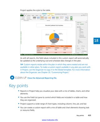 Key points    415
18
Project applies the style to the table.
As with all reports, the field values included in this custom report will automatically
be updated as the underlying cost and schedule data changes in the plan.
TIP  Custom reports reside within the plan in which they were created and are not
available in other plans. To make a custom report available in any plan you work with
in Project, use the Organizer to copy it to the Global template. For more information
about the Organizer, see Chapter 19, “Customizing Project.”
+
	CLEAN UP  Close the Advanced Reporting file.
Key points
▪▪ Reports in Project help you visualize your data with a mix of tables, charts, and other
elements.
▪▪ You use the Field List pane to control which fields are included in a table and how
they are organized.
▪▪ Project supports a wide range of chart types, including column, line, pie, and bar.
▪▪ You can create a custom report with a mix of table and chart elements showing task
or resource fields.
www.it-ebooks.info
 