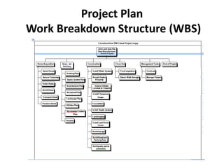 Project Plan
Work Breakdown Structure (WBS)
 