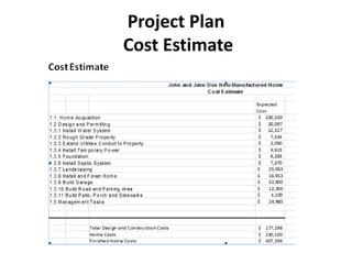 Project Plan
Cost Estimate
 