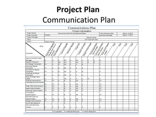 Project Plan
Communication Plan
 