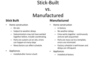 Stick-Built
                                   vs.
                              Manufactured
Stick Built                                    Manufactured
•   Home construction                          •   Home construction
     – On site                                      – In factory
     – Subject to weather delays                    – No weather delays
     – Subcontractors may not have worked           – Crew works together continuously
       together before, trouble coordinating          and are well acquainted
     – Parts are custom cut on site, errors         – Parts are mass-cut to a template,
       can happen at many steps                       errors are minimized
     – Many factors can affect schedule             – Factory schedule is well known and
                                                      delays are infrequent
•   Appliances                                 •   Appliances
     – Installed after home is built                – Installed at factory
 