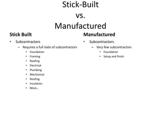 Stick-Built
                                   vs.
                              Manufactured
Stick Built                                      Manufactured
•   Subcontractors                               •   Subcontractors
     – Requires a full slate of subcontractors        – Very few subcontractors
          •   Foundation                                   • Foundation
          •   Framing                                      • Setup and finish
          •   Roofing
          •   Electrical
          •   Plumbing
          •   Mechanical
          •   Roofing
          •   Insulation
          •   More…
 