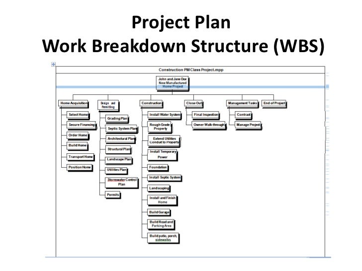 Online projects work