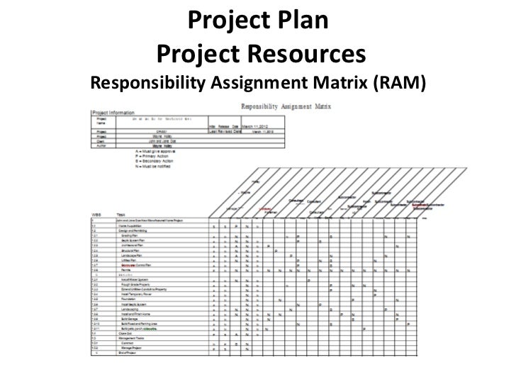 Ram Chart Project Management