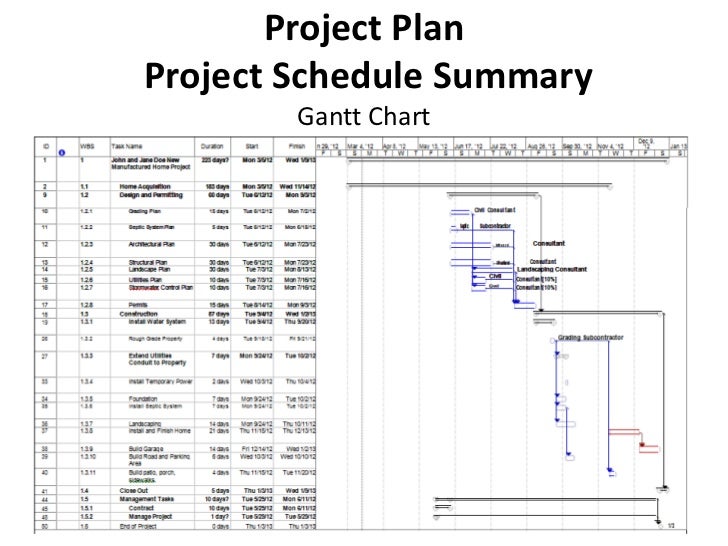 Gantt Chart For Road Construction Projects