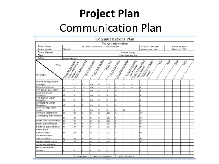 Construction Project Management Class Project Presentation