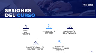 1
.
2. 3.
4. 5.
INICIO
DEL
PROYECTO
CALENDARIO DEL
PROYECTO
PLANIFICACIÓN
DE ACTIVIDADES
PLANIFICACIÓN DE LOS
RECURSOS Y COSTOS
SEGUIMIENTO Y
CONTROL AL PLAN DEL
PROYECTO
15.
 