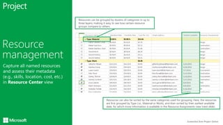 Microsoft Project in Manufacturing and Resources - Presented by Atidan ...