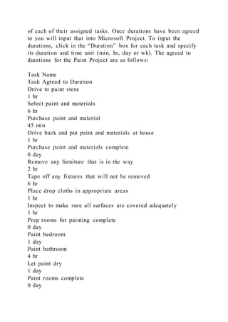 of each of their assigned tasks. Once durations have been agreed
to you will input that into Microsoft Project. To input the
durations, click in the “Duration” box for each task and specify
its duration and time unit (min, hr, day or wk). The agreed to
durations for the Paint Project are as follows:
Task Name
Task Agreed to Duration
Drive to paint store
1 hr
Select paint and materials
6 hr
Purchase paint and material
45 min
Drive back and put paint and materials at house
1 hr
Purchase paint and materials complete
0 day
Remove any furniture that is in the way
2 hr
Tape off any fixtures that will not be removed
6 hr
Place drop cloths in appropriate areas
1 hr
Inspect to make sure all surfaces are covered adequately
1 hr
Prep rooms for painting complete
0 day
Paint bedroom
1 day
Paint bathroom
4 hr
Let paint dry
1 day
Paint rooms complete
0 day
 