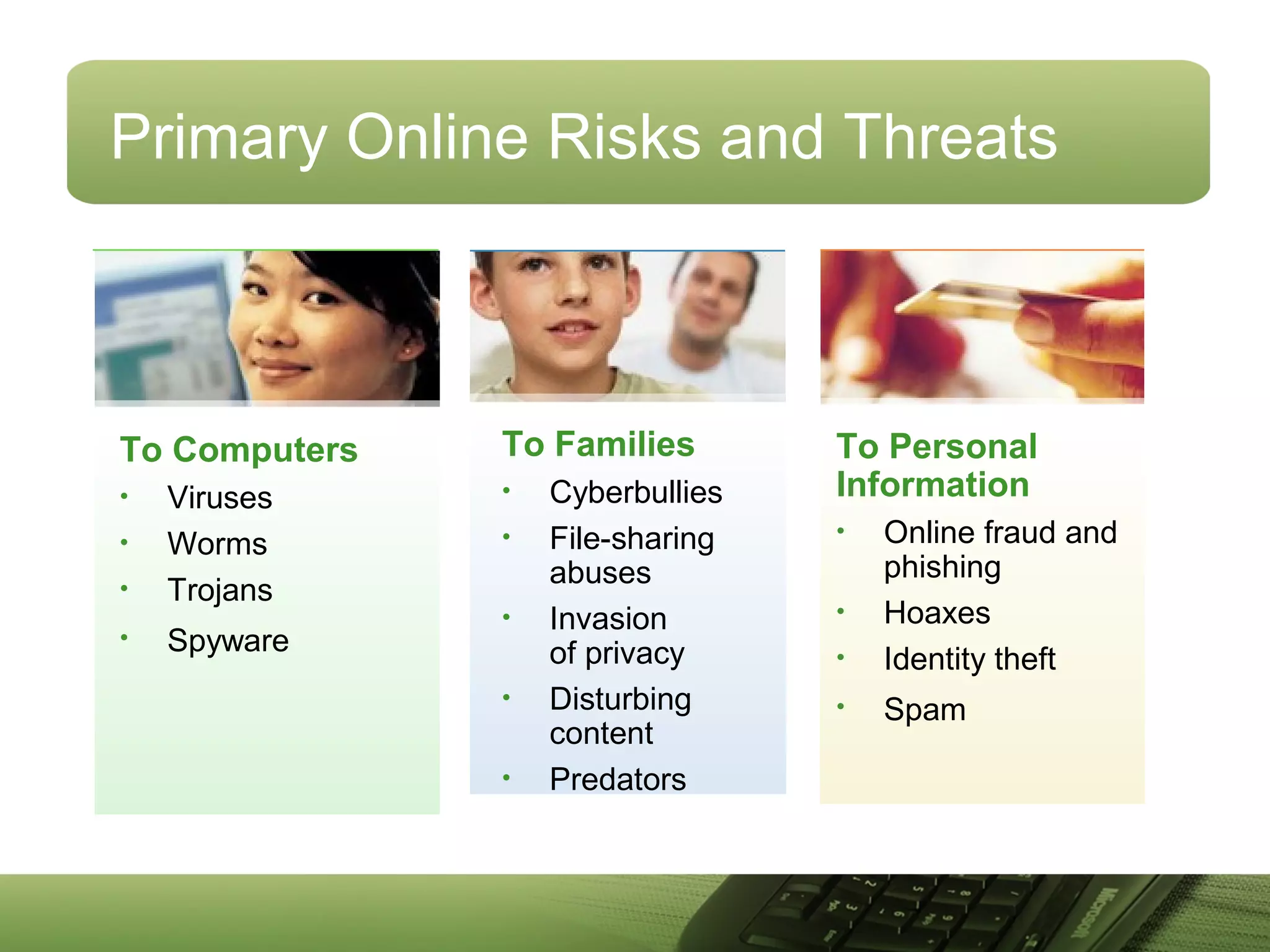 Primary Online Risks and Threats
To Families
• Cyberbullies
• File-sharing
abuses
• Invasion
of privacy
• Disturbing
content
• Predators
To Personal
Information
• Online fraud and
phishing
• Hoaxes
• Identity theft
• Spam
To Computers
• Viruses
• Worms
• Trojans
• Spyware
 