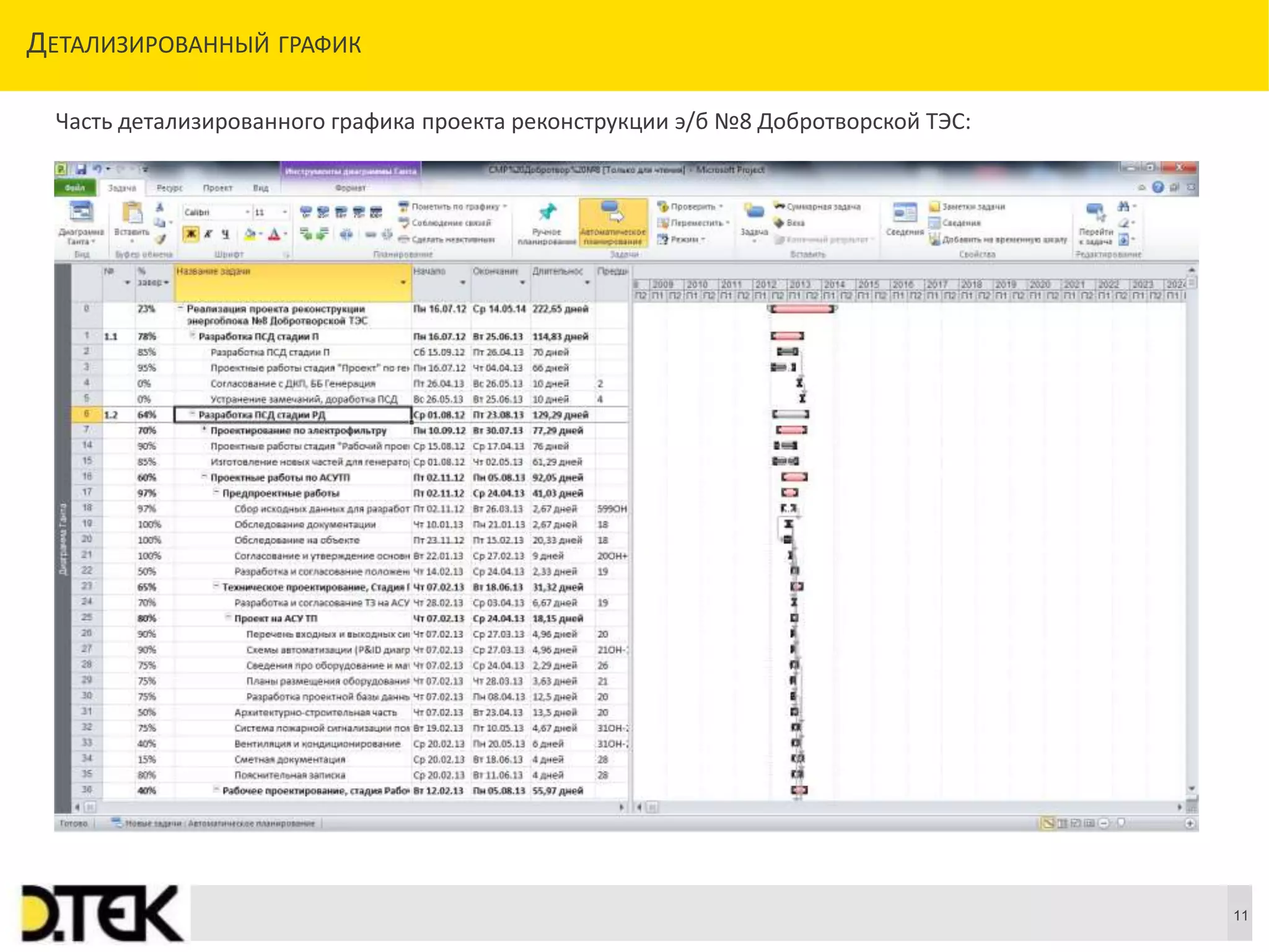 Сноски
ДЕТАЛИЗИРОВАННЫЙ ГРАФИК
11
Часть детализированного графика проекта реконструкции э/б №8 Добротворской ТЭС:
 