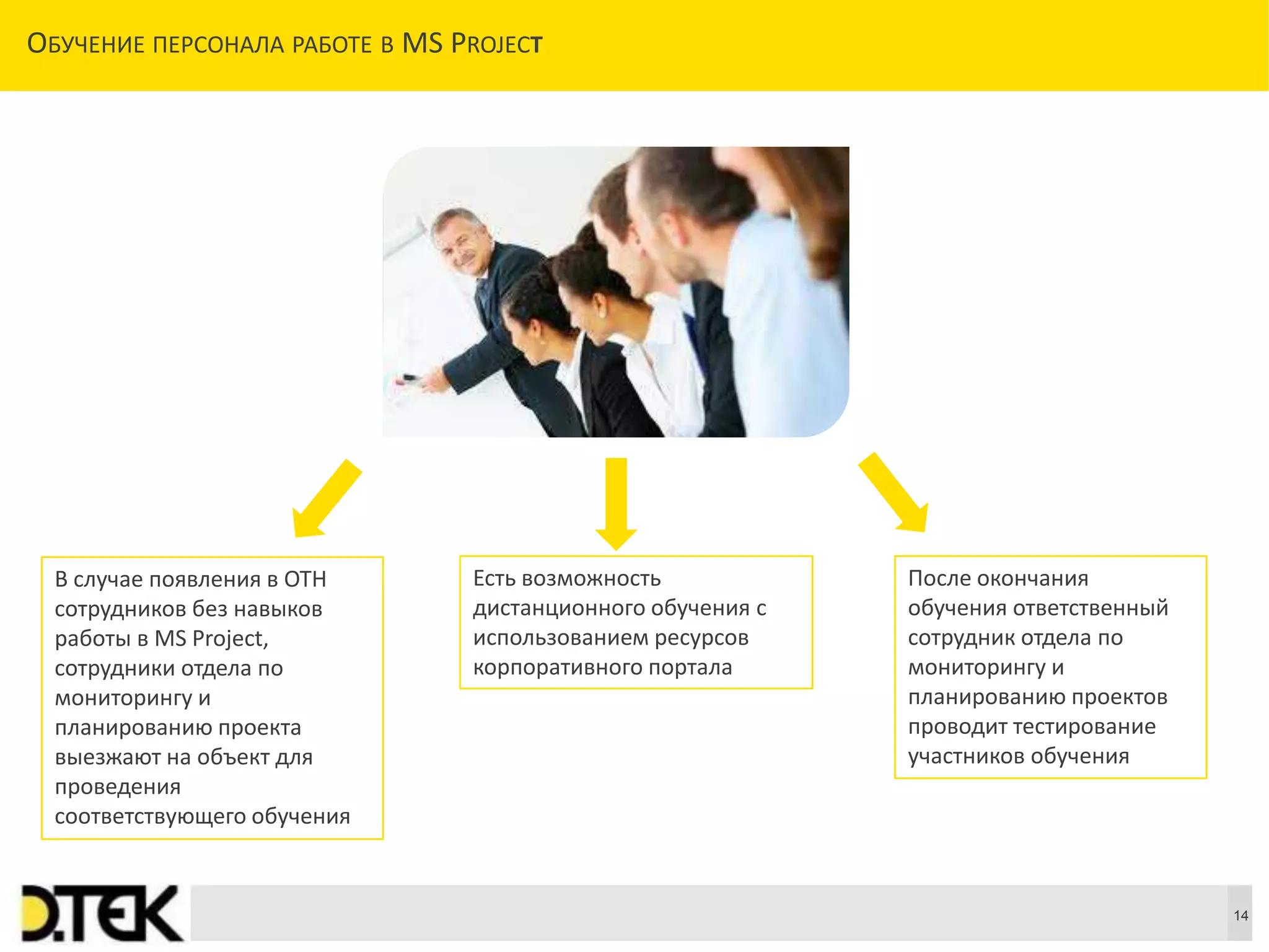 Сноски
ОБУЧЕНИЕ ПЕРСОНАЛА РАБОТЕ В MS PROJECT
14
После окончания
обучения ответственный
сотрудник отдела по
мониторингу и
планированию проектов
проводит тестирование
участников обучения
В случае появления в ОТН
сотрудников без навыков
работы в MS Project,
сотрудники отдела по
мониторингу и
планированию проекта
выезжают на объект для
проведения
соответствующего обучения
Есть возможность
дистанционного обучения с
использованием ресурсов
корпоративного портала
 