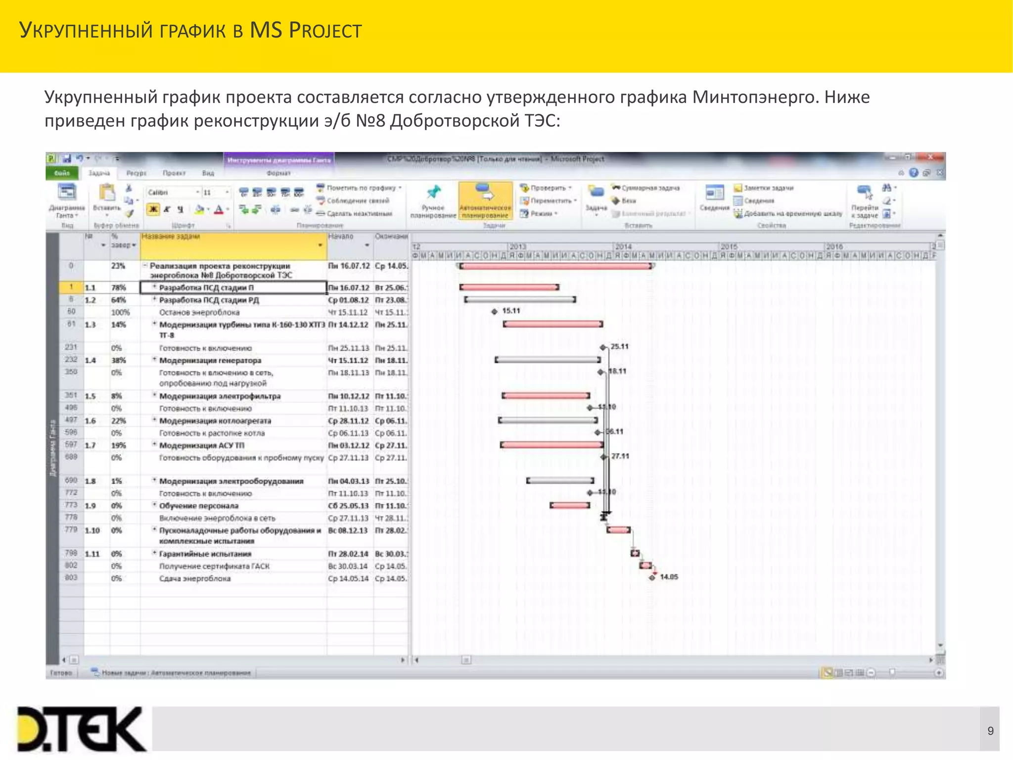 Сноски
УКРУПНЕННЫЙ ГРАФИК В MS PROJECT
9
Укрупненный график проекта составляется согласно утвержденного графика Минтопэнерго. Ниже
приведен график реконструкции э/б №8 Добротворской ТЭС:
 