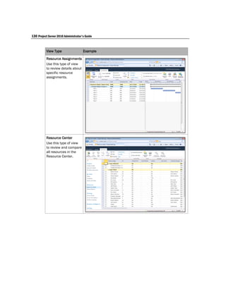130 Project Server 2010 Administrator's Guide



           View Type                  Example

           Resource Assignments
           Use this type of view
           to review details about
           specific resource
           assignments.




           Resource Center
           Use this type of view
           to review and compare
           all resources in the
           Resource Center.
 