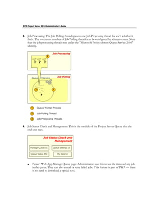 170 Project Server 2010 Administrator's Guide


3.   Job Processing: The Job Polling thread spawns one Job Processing thread for each job that it
     finds. The maximum number of Job Polling threads can be configured by administrators. Note
     that the job processing threads run under the "Microsoft Project Server Queue Service 2010"
     identity.




4.   Job Status Check and Management: This is the module of the Project Server Queue that the
     end user sees.




        Project Web App Manage Queue page: Administrators use this to see the status of any job
         in the queue. They can also cancel or retry failed jobs. This feature is part of PWA — there
         is no need to download a special tool.
 