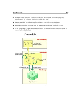Queue Management                                                                                      173



2.   Start Job Polling threads: When the Queue Worker Process starts, it starts the job polling
     threads, which are specific to instances of Project Web App.

3.   Pick up new jobs: The polling thread looks for new jobs in the project databases.

4.   Create job processing threads: If there are new jobs, job processing threads are created.

5.   Write status: Once a job processing thread finishes, the status of the job (success or failure) is
     written back to the database.
 