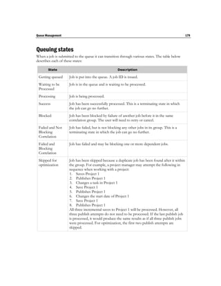 Queue Management                                                                                    179



Queuing states
When a job is submitted to the queue it can transition through various states. The table below
describes each of these states:

       State                                          Description

 Getting queued      Job is put into the queue. A job ID is issued.
 Waiting to be       Job is in the queue and is waiting to be processed.
 Processed
 Processing          Job is being processed.
 Success             Job has been successfully processed. This is a terminating state in which
                     the job can go no further.
 Blocked             Job has been blocked by failure of another job before it in the same
                     correlation group. The user will need to retry or cancel.
 Failed and Not      Job has failed, but is not blocking any other jobs in its group. This is a
 Blocking            terminating state in which the job can go no further.
 Correlation
 Failed and          Job has failed and may be blocking one or more dependent jobs.
 Blocking
 Correlation
 Skipped for         Job has been skipped because a duplicate job has been found after it within
 optimization        the group. For example, a project manager may attempt the following in
                     sequence when working with a project:
                     1. Saves Project 1
                     2. Publishes Project 1
                     3. Changes a task in Project 1
                     4. Save Project 1
                     5. Publishes Project 1
                     6. Changes the start date of Project 1
                     7. Save Project 1
                     8. Publishes Project 1
                     All three incremental saves to Project 1 will be processed. However, all
                     three publish attempts do not need to be processed. If the last publish job
                     is processed, it would produce the same results as if all three publish jobs
                     were processed. For optimization, the first two publish attempts are
                     skipped.
 