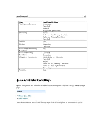 Queue Management                                                                                  181



    State                             Next Possible State
    Waiting to be Processed          Processing
                                     Cancelled
                                     Blocked
                                     Skipped for optimization
    Processing                       Success
                                     Failed and Not Blocking Correlation
                                     Failed and Blocking Correlation
                                     Cancelled
    Success                          End
    Blocked                          Processing
                                     Cancelled
    Failed and Not Blocking          End
    Correlation
    Failed and Blocking              Cancelled
    Correlation                      Processing
    Skipped for Optimization         Blocked (due to a failed job)
                                     Cancelled
                                     Success
                                     Failed and Not Blocking Correlation
                                     Failed and Blocking Correlation
                                     Processing
    Cancelled                        End




Queue Administration Settings
Queue management and administration can be done through the Project Web App Server Settings
page.




In the Queue section of the Server Settings page there are two options to administer the queue:
 