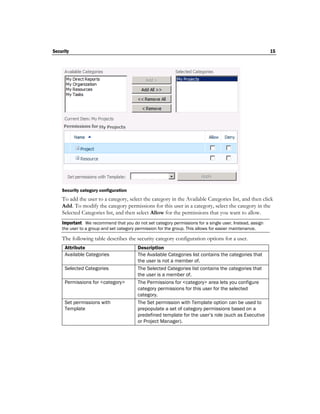 Security                                                                                                 15




    Security category configuration
    To add the user to a category, select the category in the Available Categories list, and then click
    Add. To modify the category permissions for this user in a category, select the category in the
    Selected Categories list, and then select Allow for the permissions that you want to allow.
    Important We recommend that you do not set category permissions for a single user. Instead, assign
    the user to a group and set category permission for the group. This allows for easier maintenance.

    The following table describes the security category configuration options for a user.
      Attribute                           Description
      Available Categories                The Available Categories list contains the categories that
                                          the user is not a member of.
      Selected Categories                 The Selected Categories list contains the categories that
                                          the user is a member of.
      Permissions for <category>          The Permissions for <category> area lets you configure
                                          category permissions for this user for the selected
                                          category.
      Set permissions with                The Set permission with Template option can be used to
      Template                            prepopulate a set of category permissions based on a
                                          predefined template for the user’s role (such as Executive
                                          or Project Manager).
 