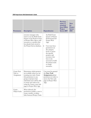 246 Project Server 2010 Administrator's Guide



                                                                             Previous
                                                                             name, if      New
                                                                             renamed       for
                                                                             from Office   Project
                                                                             Project       Server
 Permission         Description                     Dependencies             Server 2007   2010

                    resource managers who              the Build Team
                    want to use the Build Team         feature in Project
                    feature in the Project Center      Professional and
                    of Project Web App to add          Project Web
                    resources to a project that        App.
                    has already been saved to
                    the Project Server database.      User must have
                                                       permission (at
                                                       the category
                                                       level) to access
                                                       the specific
                                                       projects and
                                                       resources that
                                                       have to be
                                                       accessed to build
                                                       the project team
                                                       or assign
                                                       resources.


 Create New         Determines which projects       User must be granted
 Task or            are available when you are      the New Task
 Assignment         creating new tasks. Grant       Assignment global
                    this permission to any          permission in order to
                    group of projects that          access the New task
                    individual users will be able   page in Project Web
                    to create new tasks in by       App.
                    using the Create a new task
                    page in Project Web App.

 Create             When allowed, this
 Object Links       permission enables a user to
                    create, modify, or delete
                    links between Project Tasks
 