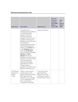252 Project Server 2010 Administrator's Guide



                                                                              Previous
                                                                              name, if      New
                                                                              renamed       for
                                                                              from Office   Project
                                                                              Project       Server
 Permission         Description                     Dependencies              Server 2007   2010

                    associated with an              category permission.
                    enterprise project published
                    to the Project Server
                    database. Grant this
                    permission to project
                    managers who have to save
                    baselines in their projects.
                    Baselines are saved by using
                    the Set Baseline
                    functionality accessed from
                    the Project Professional
                    ribbon on the Project tab
                    in the Schedule group.
                    Click the Set Baseline
                    button and then select Save
                    Baseline or Clear
                    Baseline. Protected
                    Baselines are in the range of
                    Baseline 0-5 inclusive. Only
                    users who have Save
                    Unprotected Baseline,
                    Open Project and Save
                    Project Category
                    permissions are able to save
                    Baselines in Baseline 6-10.

 View Project       Allows a user to access a       Users also must be
 Summary in         specific project in the         granted the View
 Project            Project Center from Project     Project Center View
 Center             Web App. Grant this             permission in order to
                    permission to any member        see the Project Center.
                    of your organization who
                    has to view projects
                    summaries in the Project
 