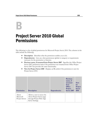 Project Server 2010 Global Permissions                                                      255




B
Project Server 2010 Global
Permissions
The following is a list of global permissions for Microsoft Project Server 2010. The columns in the
table include the following:
           Description Describes what the permission enables you to do.
           Dependencies Lists any other permissions (global or category) or requirements
               necessary for the permission to function.
              Previous name, if renamed from Project Server 2007 Specifies the Office Project
               Server 2007 permission name if the permission was renamed from Office Project
               Server 2007 but provides the same functionality.
              New for Project Server 2010 Displays an X symbol if the permission is new for
               Project Server 2010.



                                                                           Previous
                                                                           name, if
                                                                           renamed        New
                                                                           from           for
                                                                           Office         Project
                                                                           Project        Server
 Permission           Description                   Dependencies           Server 2007    2010

 About                Allows a user to access the
 Microsoft            About Project Server page
 Project Server       through Project Web App
                      Server Settings.
 