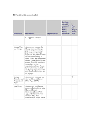 268 Project Server 2010 Administrator's Guide



                                                                       Previous
                                                                       name, if
                                                                       renamed       New
                                                                       from          for
                                                                       Office        Project
                                                                       Project       Server
 Permission          Description                        Dependencies   Server 2007   2010

                         Approve Timesheet




 Manage Users         Allows a user to access the
 and Groups           Manage Users and Groups
                      page in the Server Settings
                      page in Project Web App.
                      Users with this permission will
                      be able to add, modify, or
                      delete Project Server users and
                      manage Project Server security
                      groups. Grant this permission
                      to members of your
                      organization who are Project
                      Server administrators. Only a
                      small group of people should
                      have permission to access this
                      set of pages.

 Manage               Allows a user to manage and                                    X
 Workflow and         view workflow and Project
 Project Detail       Detail Pages (PDPs).
 Pages

 New Project          Allows a user to add a new
                      project to Project Server using
                      Microsoft Project
                      Professional, Project Web
                      App, or the Project Server
                      Interface (PSI). New
                      functionality in Project Server
 