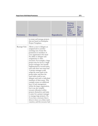 Project Server 2010 Global Permissions                                                  271



                                                                        Previous
                                                                        name, if
                                                                        renamed       New
                                                                        from          for
                                                                        Office        Project
                                                                        Project       Server
 Permission           Description                        Dependencies   Server 2007   2010

                      to create and manage projects
                      that are based on Enterprise
                      Project Templates.

 Reassign Task        Allows a user to delegate an
                      assigned task to another
                      (existing) user. Grant this
                      permission to members of
                      your organization who need
                      the ability to delegate task
                      assignments to other
                      resources. For example, a large
                      project may be run by a single
                      project manager, but actually
                      implemented by several teams,
                      each with their own team lead.
                      A project manager could
                      assign the team leads in the
                      project plan, and then the
                      team leads could in turn
                      delegate each task to individual
                      members of their teams. This
                      example creates an additional
                      layer of task management
                      within the larger organization,
                      but it can also simplify
                      resource allocation within
                      projects themselves and make
                      it easier for a project manager
                      to manage large projects. Or,
                      if you have a resource that is
                      about to leave on a three-week
                      vacation, and this resource had
 
