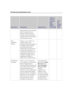 272 Project Server 2010 Administrator's Guide



                                                                               Previous
                                                                               name, if
                                                                               renamed       New
                                                                               from          for
                                                                               Office        Project
                                                                               Project       Server
 Permission          Description                        Dependencies           Server 2007   2010

                      this permission, they would be
                      able to assign their tasks
                      directly to other resources
                      instead of having the project
                      manager check out the project
                      and reassign resources.

 Save                 Allows a user to check out,
 Enterprise           modify, and save the
 Global               Enterprise Global Template to
                      the Project Server database
                      from Microsoft Project
                      Professional. This permission
                      should only be granted to a
                      small group of people in your
                      organization; either project
                      managers, members of your
                      organization’s PMO, or
                      Project Server administrators.

 Save Project         Allows a user to create and       User needs to be
 Template             save a project as an Enterprise   granted the Assign
                      Project Template from             Resources and
                      Microsoft Project Professional    View Enterprise
                      to the Project Server database.   Resource Data
                      Grant this permission to          category
                      members of your organization      permissions in
                      who are tasked with creating      addition to this
                      Enterprise Project Templates.     permission if they
                      When a user saves a project to    are also responsible
                      Project Server for the first      for adding Generic
                      time, the option to select        resources to the
                      Template (as opposed to           Enterprise Project
 