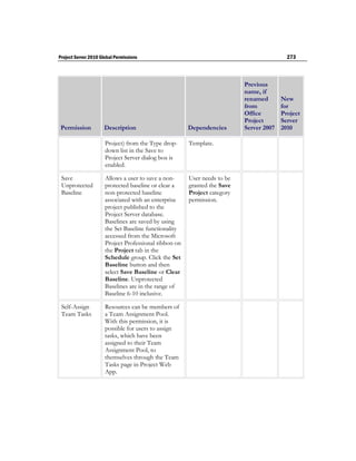 Project Server 2010 Global Permissions                                                    273



                                                                          Previous
                                                                          name, if
                                                                          renamed       New
                                                                          from          for
                                                                          Office        Project
                                                                          Project       Server
 Permission           Description                      Dependencies       Server 2007   2010

                      Project) from the Type drop-     Template.
                      down list in the Save to
                      Project Server dialog box is
                      enabled.

 Save                 Allows a user to save a non-     User needs to be
 Unprotected          protected baseline or clear a    granted the Save
 Baseline             non-protected baseline           Project category
                      associated with an enterprise    permission.
                      project published to the
                      Project Server database.
                      Baselines are saved by using
                      the Set Baseline functionality
                      accessed from the Microsoft
                      Project Professional ribbon on
                      the Project tab in the
                      Schedule group. Click the Set
                      Baseline button and then
                      select Save Baseline or Clear
                      Baseline. Unprotected
                      Baselines are in the range of
                      Baseline 6-10 inclusive.

 Self-Assign          Resources can be members of
 Team Tasks           a Team Assignment Pool.
                      With this permission, it is
                      possible for users to assign
                      tasks, which have been
                      assigned to their Team
                      Assignment Pool, to
                      themselves through the Team
                      Tasks page in Project Web
                      App.
 