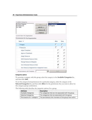 24 Project Server 2010 Administrator's Guide




    Categories options
    To associate a category with this group, select the category in the Available Categories list,
    and then click Add.
    To set the category-level permissions for a particular category, select the category in the
    Selected Categories list, and then click Allow for the permissions that you want to allow for
    this category/group combination.
    The following table describes the categories options for a group.
              Attribute                        Description
              Available Categories             The categories that are not associated with this group.
              Selected Categories              The categories that are associated with this group.
              Permissions for <category>       The permissions that members of this group have within
 
