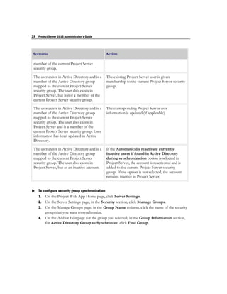 28 Project Server 2010 Administrator's Guide



 Scenario                                       Action

 member of the current Project Server
 security group.

 The user exists in Active Directory and is a   The existing Project Server user is given
 member of the Active Directory group           membership to the current Project Server security
 mapped to the current Project Server           group.
 security group. The user also exists in
 Project Server, but is not a member of the
 current Project Server security group.

 The user exists in Active Directory and is a   The corresponding Project Server user
 member of the Active Directory group           information is updated (if applicable).
 mapped to the current Project Server
 security group. The user also exists in
 Project Server and is a member of the
 current Project Server security group. User
 information has been updated in Active
 Directory.

 The user exists in Active Directory and is a   If the Automatically reactivate currently
 member of the Active Directory group           inactive users if found in Active Directory
 mapped to the current Project Server           during synchronization option is selected in
 security group. The user also exists in        Project Server, the account is reactivated and is
 Project Server, but as an inactive account.    added to the current Project Server security
                                                group. If the option is not selected, the account
                                                remains inactive in Project Server.


 To configure security group synchronization
  1. On the Project Web App Home page, click Server Settings.
    2. On the Server Settings page, in the Security section, click Manage Groups.
    3. On the Manage Groups page, in the Group Name column, click the name of the security
       group that you want to synchronize.
    4. On the Add or Edit page for the group you selected, in the Group Information section,
       for Active Directory Group to Synchronize, click Find Group.
 