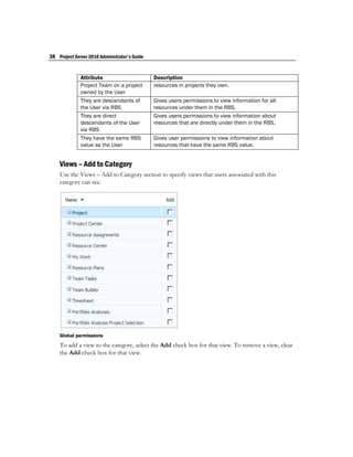 38 Project Server 2010 Administrator's Guide


              Attribute                        Description
              Project Team on a project        resources in projects they own.
              owned by the User
              They are descendants of          Gives users permissions to view information for all
              the User via RBS                 resources under them in the RBS.
              They are direct                  Gives users permissions to view information about
              descendants of the User          resources that are directly under them in the RBS.
              via RBS
              They have the same RBS           Gives user permissions to view information about
              value as the User                resources that have the same RBS value.


    Views – Add to Category
    Use the Views – Add to Category section to specify views that users associated with this
    category can see.




    Global permissions
    To add a view to the category, select the Add check box for that view. To remove a view, clear
    the Add check box for that view.
 
